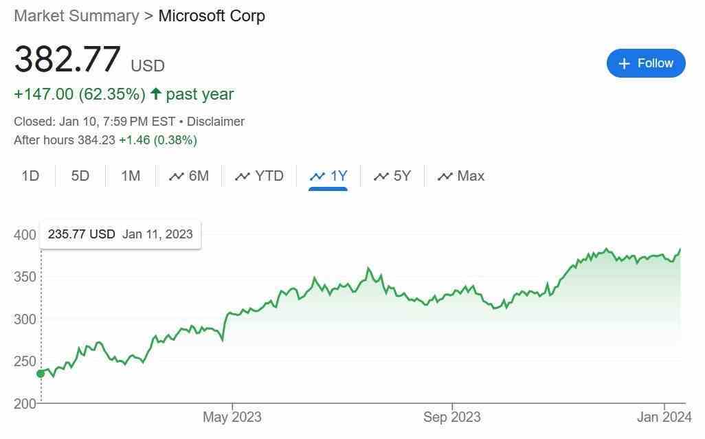 Microsoft yakında Apple'ı geride bırakarak ABD'de halka açık en değerli şirket haline gelebilir - Apple'ın hisselerindeki düşüş, başka bir teknoloji firmasını ABD'nin halka açık en büyük şirketi olmaya hazır hale getiriyor