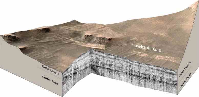 Mars Perseverance Rover RIMFAX Yere Nüfuz Eden Radar Ölçümleri Şahin Gagası Gap Bölgesi