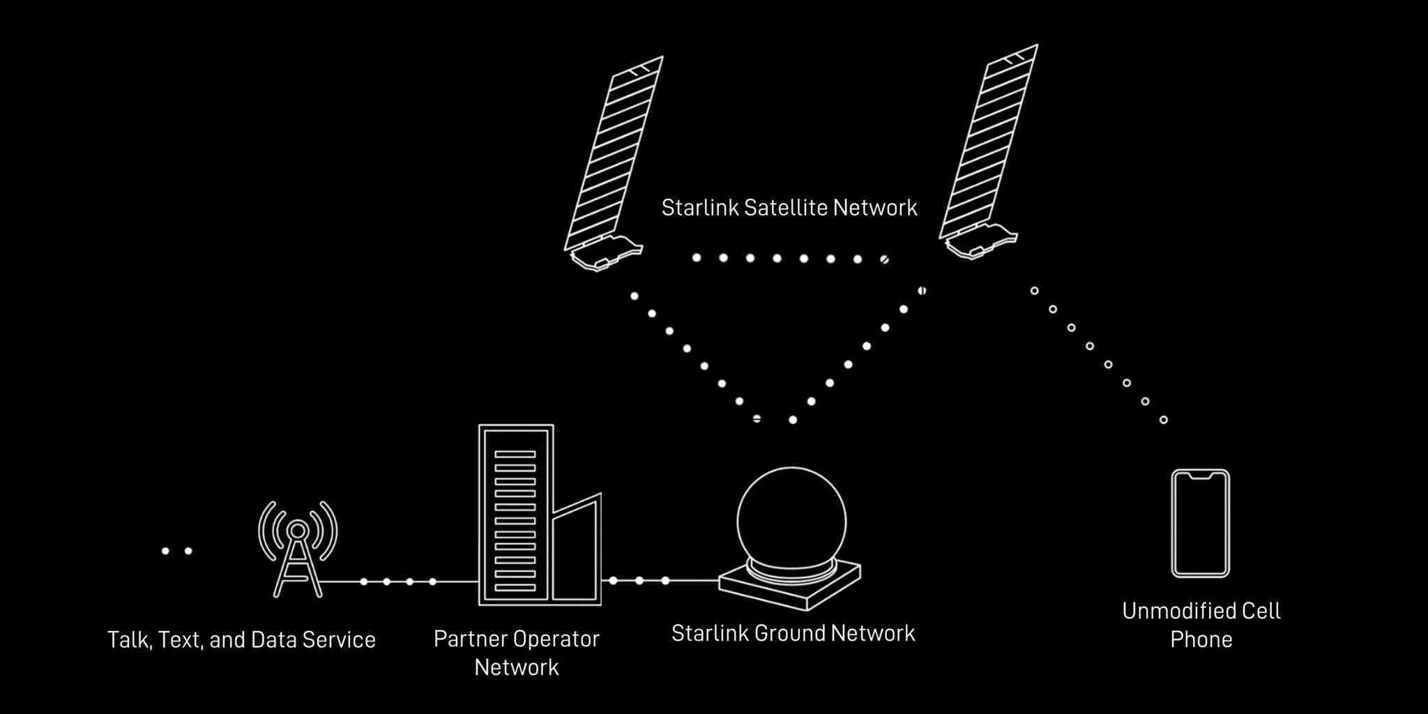 SpaceX Starlink