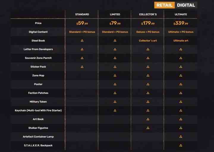 STALKER 2 fiziksel versiyon karşılaştırması.