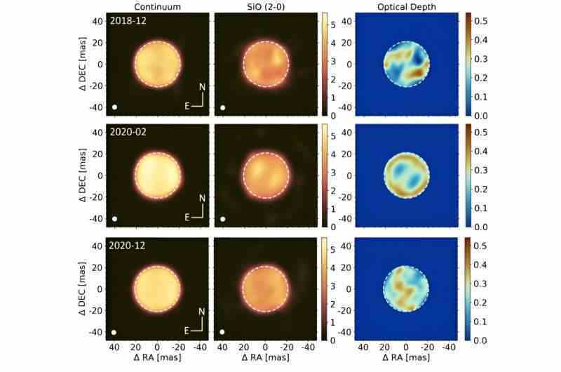 Büyük karartmadan önce, sırasında ve sonrasında Betelgeuse