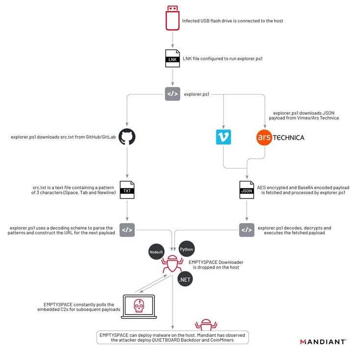 Cryptojacking Kötü Amaçlı Yazılım