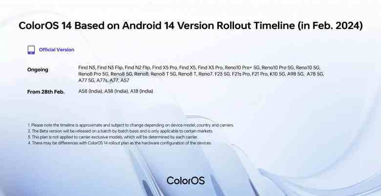 28 Oppo akıllı telefon modeli Şubat 2024'te Android 14 alacak: liste
