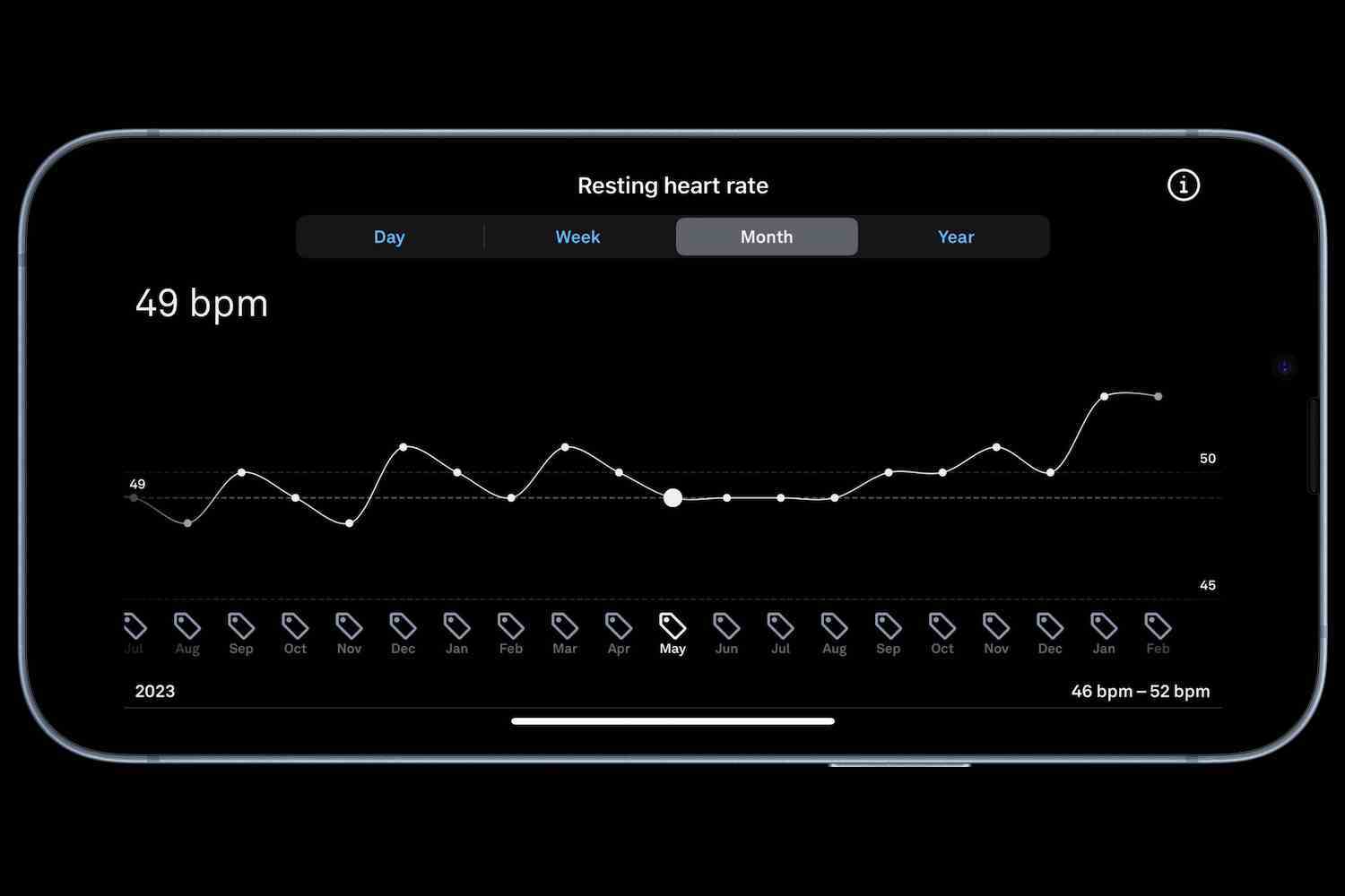 Oura Ring uygulamasından dinlenme kalp atış hızı verilerini gösteren bir ekran görüntüsü.