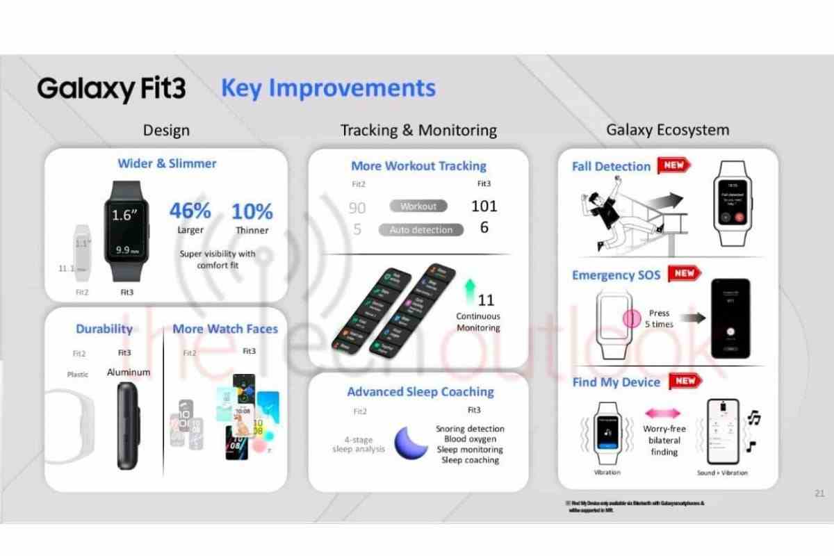 Şimdiye kadarki en kapsamlı Galaxy Fit 3 sızıntısı, Samsung'un bir sonraki büyük giyilebilir cihazını önemli bir rakiple karşı karşıya getiriyor