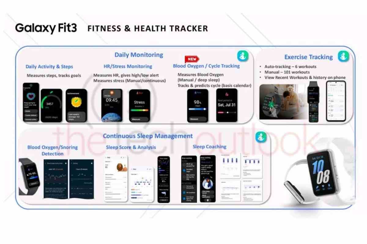 Şimdiye kadarki en kapsamlı Galaxy Fit 3 sızıntısı, Samsung'un bir sonraki büyük giyilebilir cihazını önemli bir rakiple karşı karşıya getiriyor