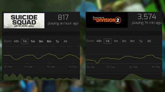 The Division 2 ile Suicide Squad'ı gösteren Steam Grafikleri