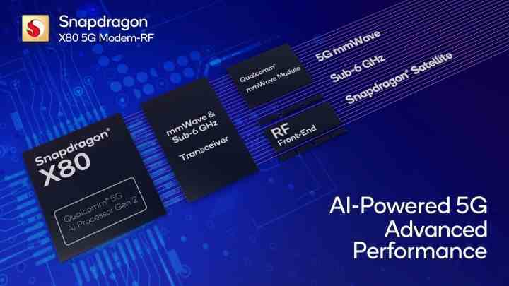 Qualcomm Snapdragon X80'e genel bakış.