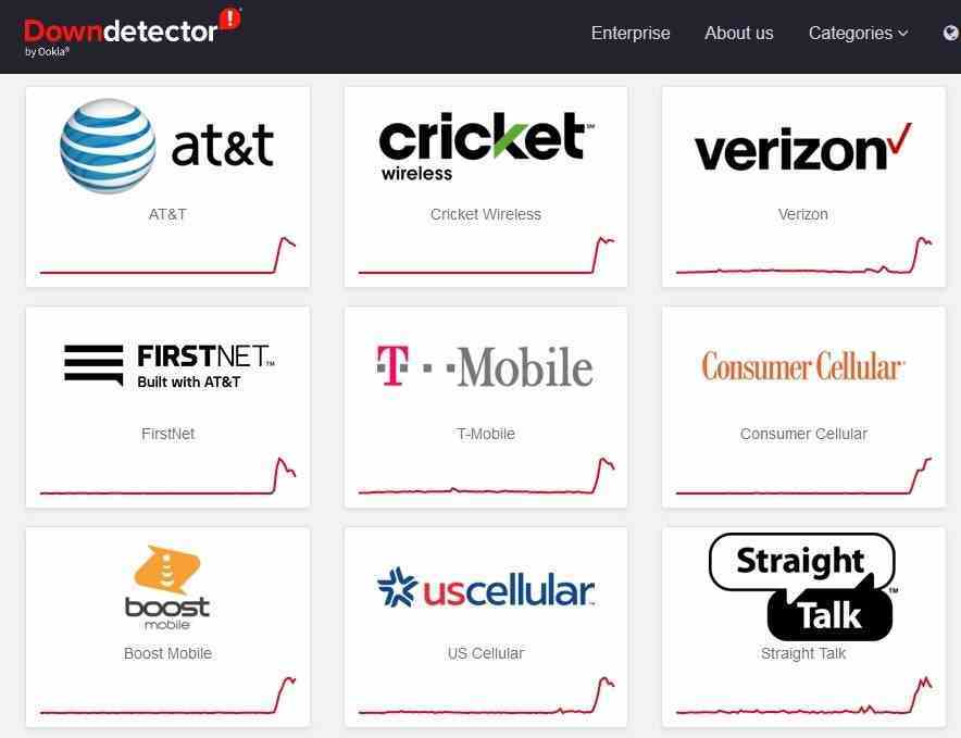 DownDetector Perşembe sabahı birden fazla kablosuz sağlayıcının kapalı olduğunu gösteriyor - AT&T, T-Mobile ve Verizon dahil olmak üzere büyük ABD operatörleri Perşembe sabahı kapalı