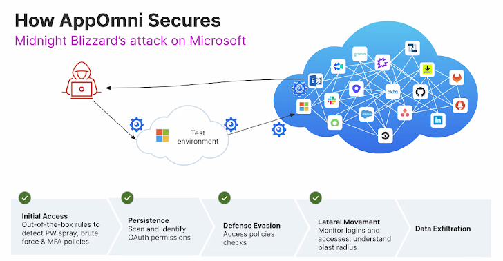 Cloudflare-Atlassian Siber Güvenlik Olayları