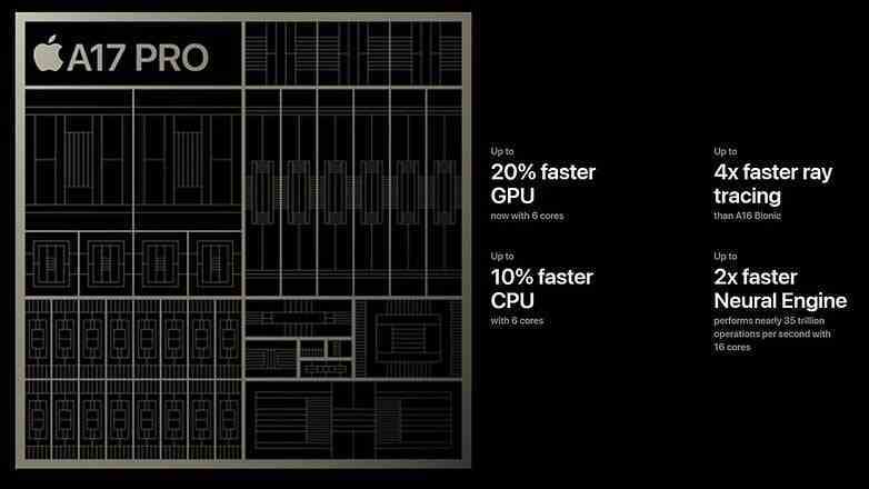 Apple A17 Pro çip diyagramı