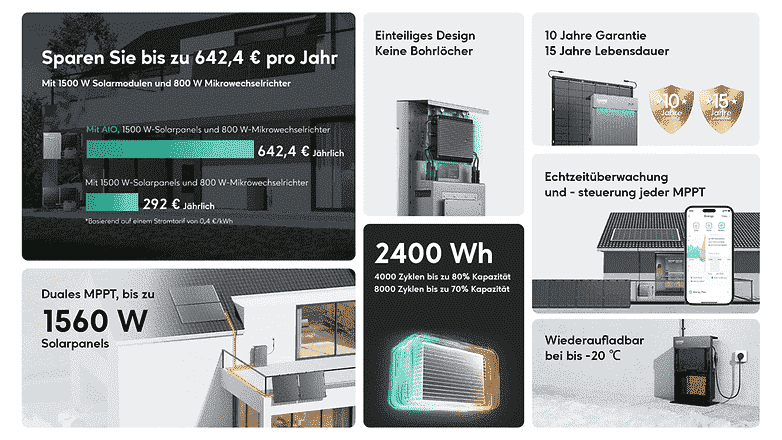 Zendure AIO 2400'ün Avantajları