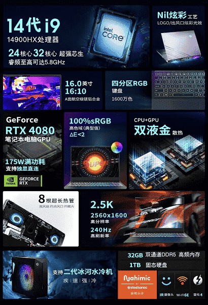 Süper fiyata süper dizüstü bilgisayar mı?  Mechrevo 16 Super 2024'ün satışları Çin'de başladı: Core i9-14900HX, GeForce RTX 4080 Dizüstü Bilgisayar, 64 GB RAM ve 2 TB SSD 2.280 Dolara
