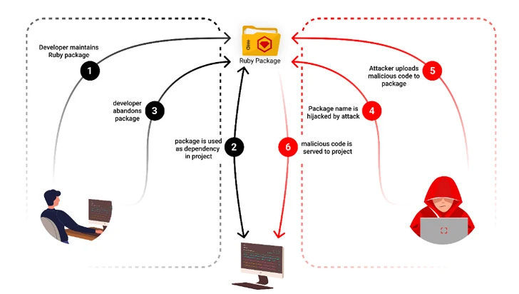 PyPI Python Paketleri