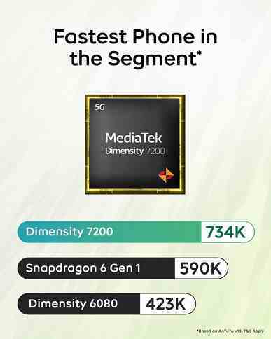 Mediatek Dimensity 7200, AMOLED ekran 120 Hz, 5000 mAh, 44 W – 215 Dolara.  iQOO Z9 tanıtıldı - segmentteki 50 megapiksel Sony IMX882 sensörüne sahip ilk akıllı telefon