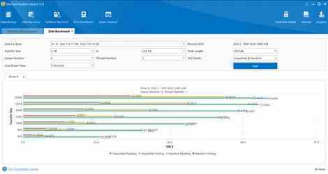 MiniTool Partition Wizard 12'yi kullanarak PNY Duo Link'i kıyaslama testi