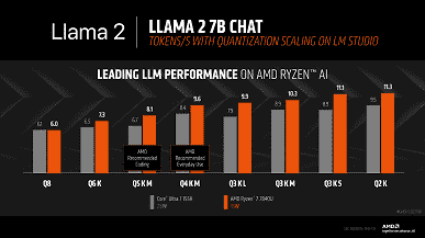 Ancak burada Intel, öyle görünüyor ki, ilk seferinde pek iyi bir iş çıkarmadı.  Testler, bir yaşındaki Ryzen 7 7840U'nun yapay zeka görevlerinde yeni Core Ultra 7 155H'den kesinlikle daha iyi performans gösterdiğini gösteriyor