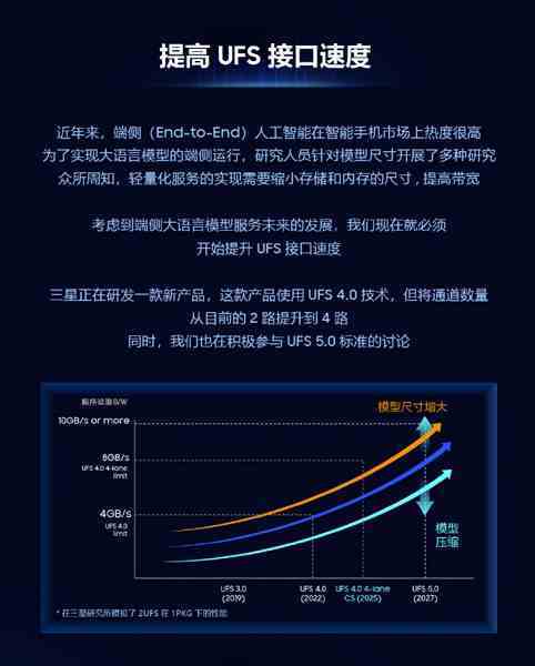 Akıllı telefonlarda yeni UFS 5.0 belleği için uzun süre beklememiz gerekecek.  Samsung yeni bir yol haritası yayınladı