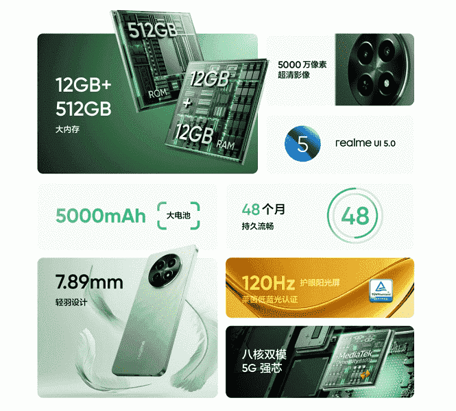 120 Hz ve 12 GB RAM, ucuz.  Realme 12X sunuldu