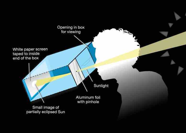 Kendi Eclipse Projektörünüzü Yapın