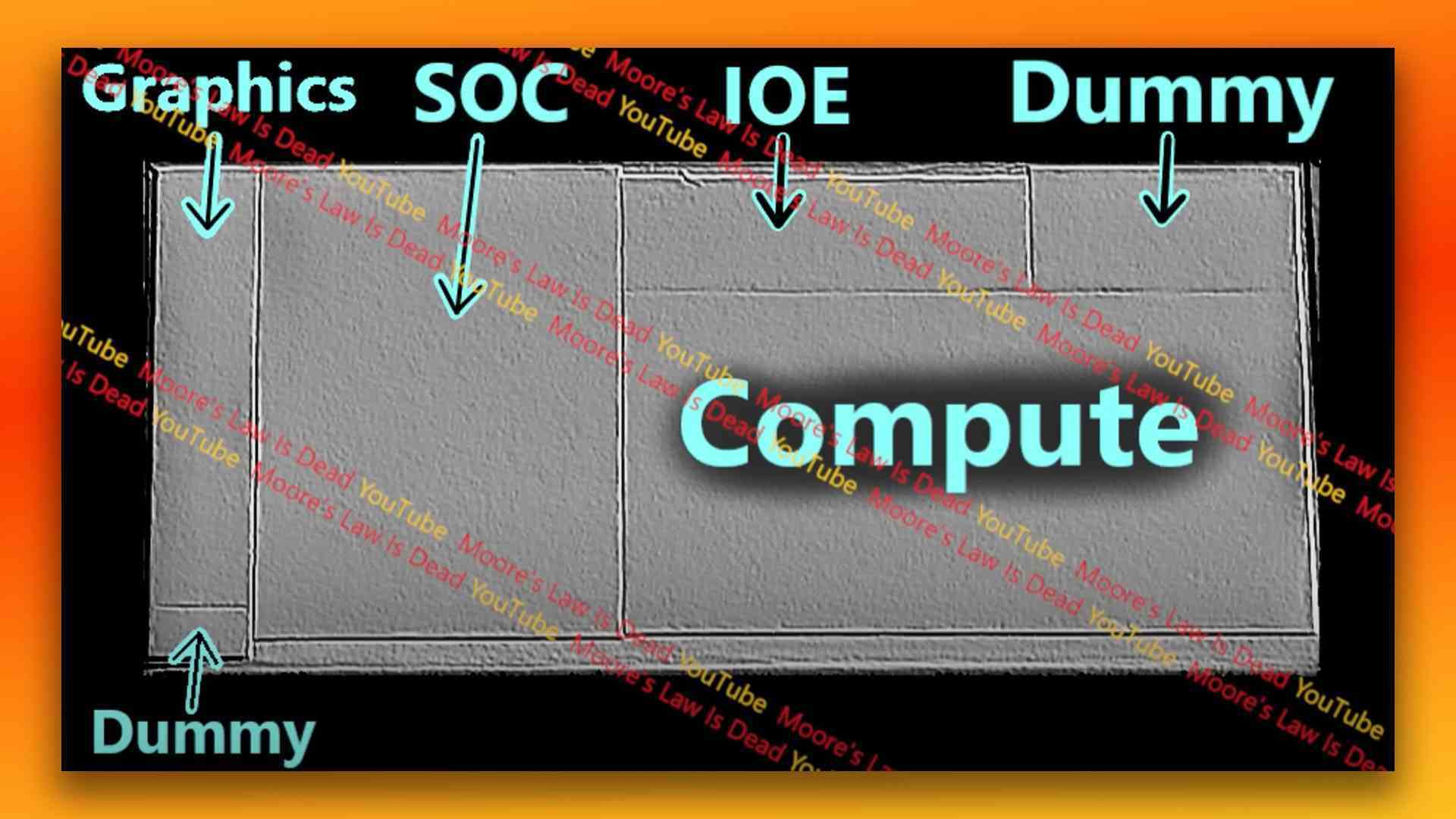 Moore Yasası Öldü'den Intel Arrow Lake CPU görüntüsü sızıntısı