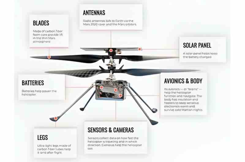 Mars bilim helikopteri Mars'ta havadaki bir jeolog olabilir