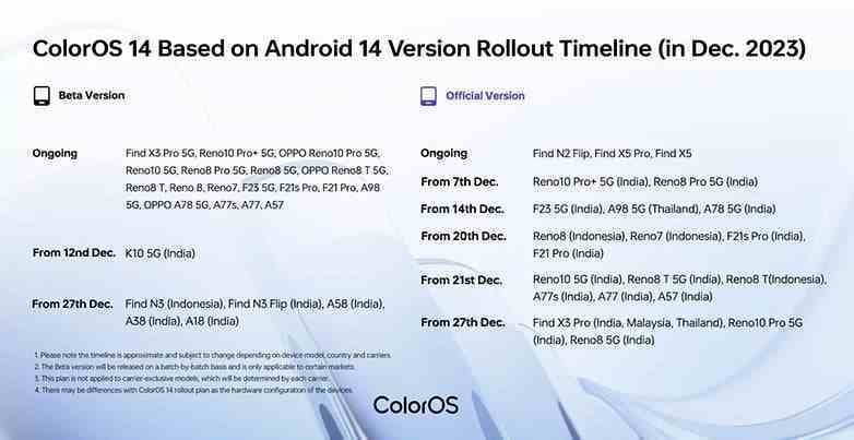 Oppo ColorOS 14 + Android 14 Yol Haritası