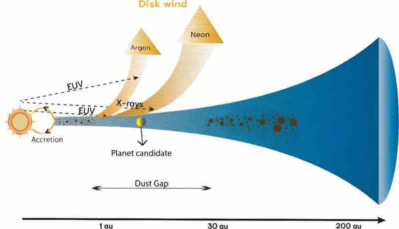 Uzak bir yıldız sisteminde JWST, gezegen oluşumunun sonunu görüyor