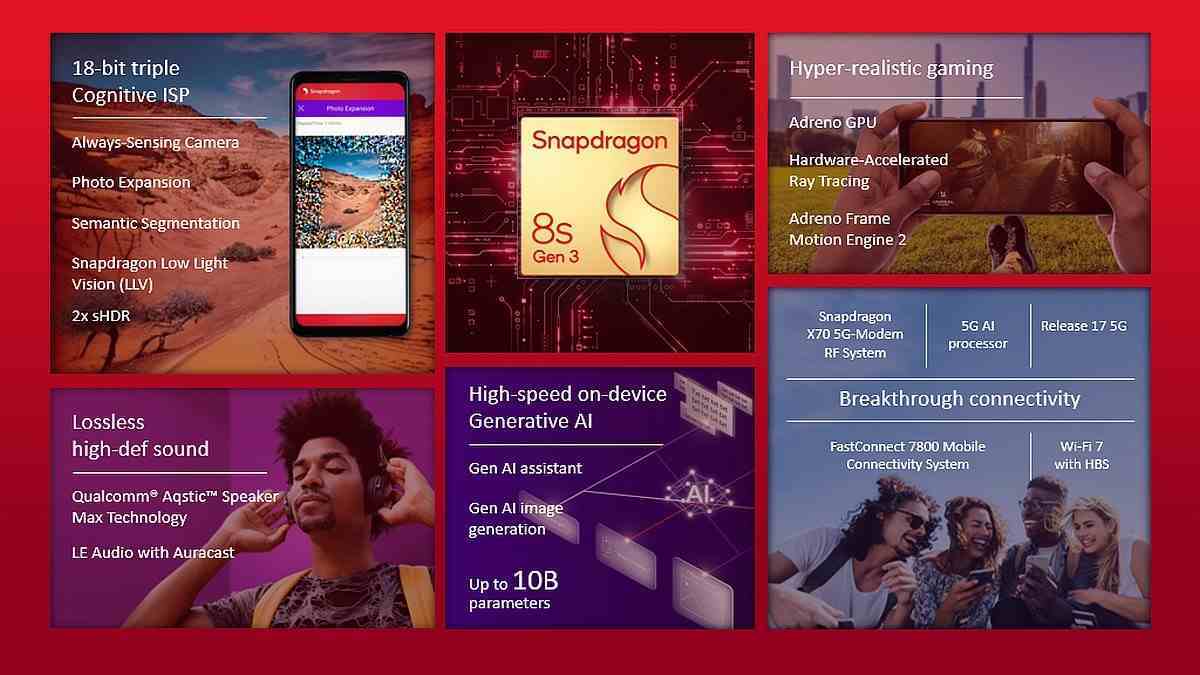 snapdragon 8s gen 3 özeti qualcomm Snapdragon 8s Gen 3