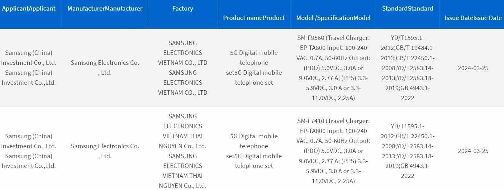 Galaxy Z Fold 6 ve Z Flip 6, önceki modellerle aynı şarj hızına sahip olacak