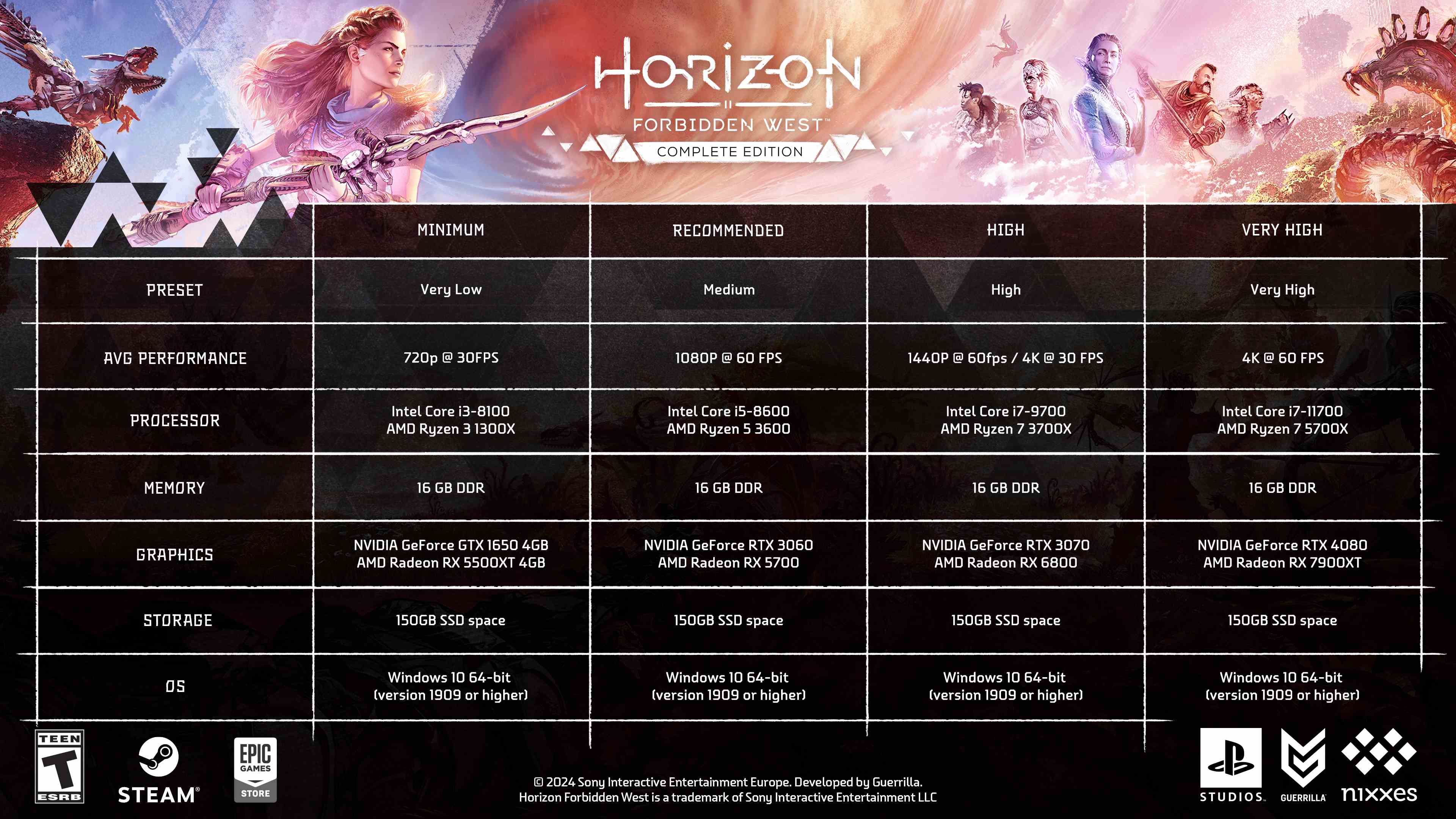 Horizon Yasak Batı PC'si