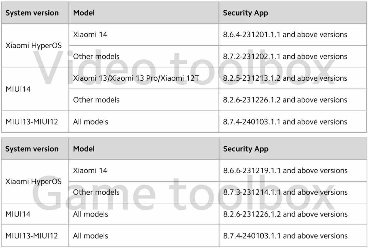 Xiaomi, MIUI ve HyperOS üzerinde çalışan telefonlardaki popüler özelliği iptal ediyor