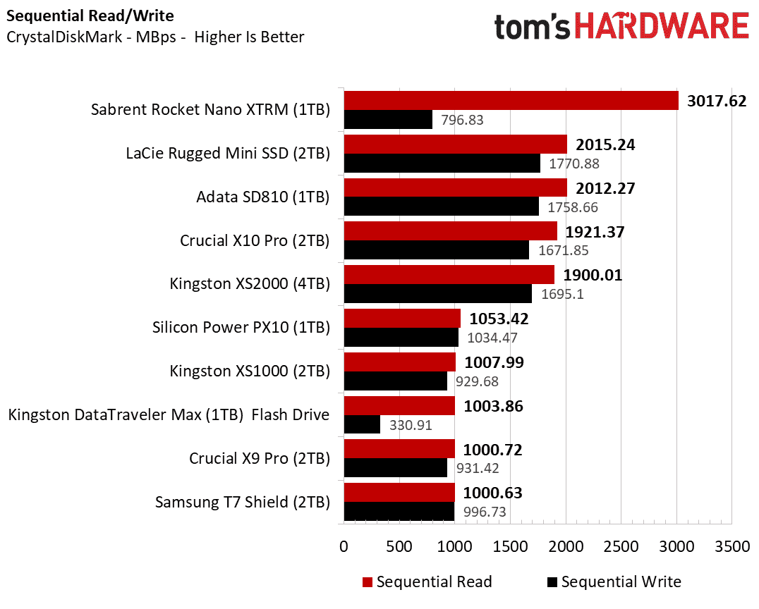 Adata SD810 Harici SSD