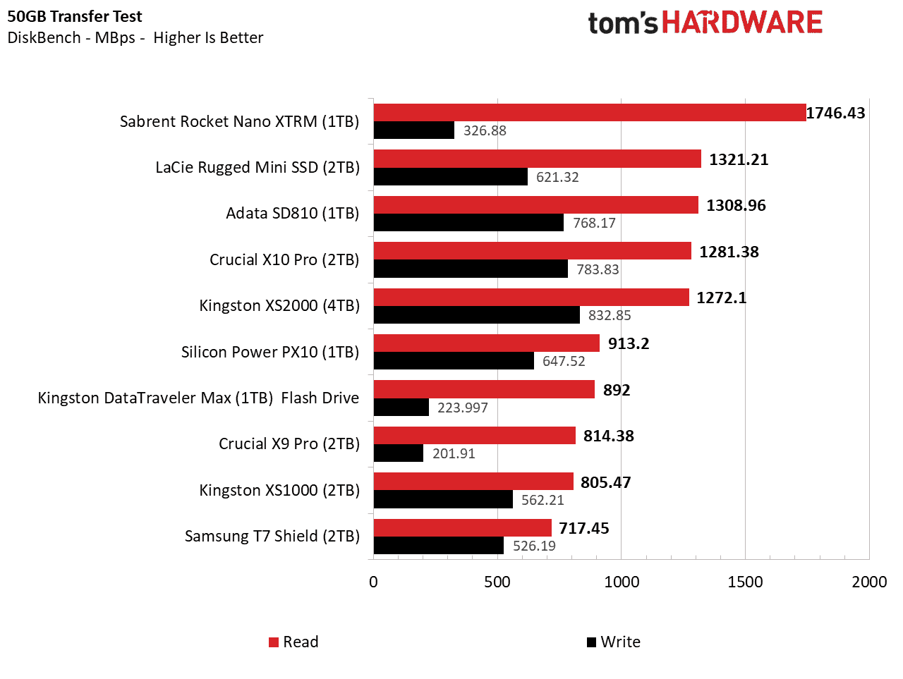 Adata SD810 Harici SSD