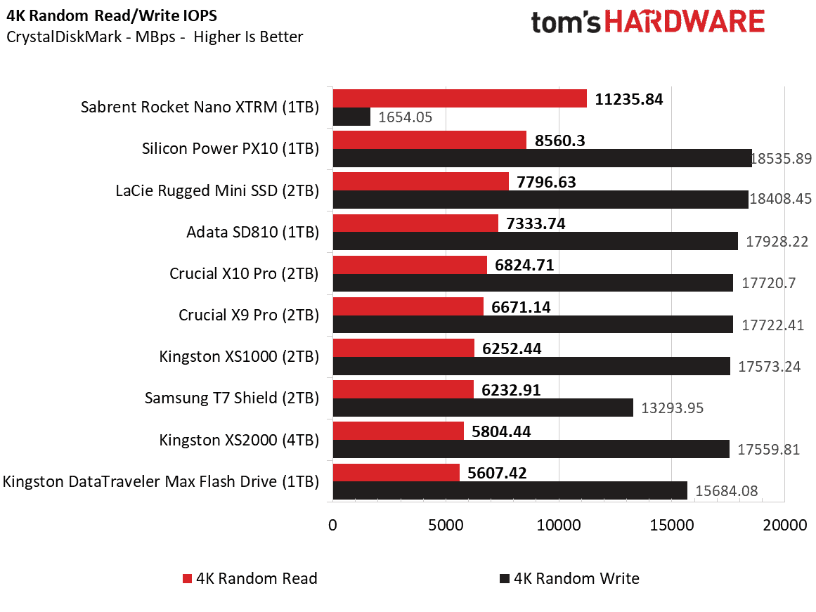 Adata SD810 Harici SSD