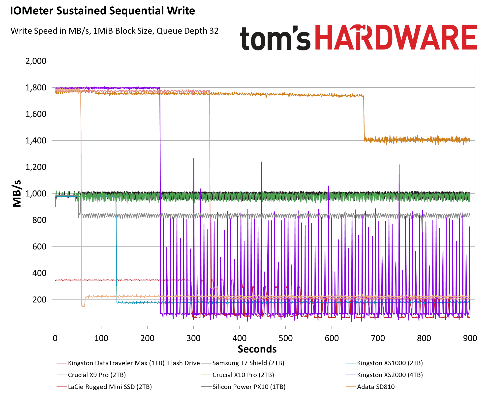 Adata SD810 Harici SSD