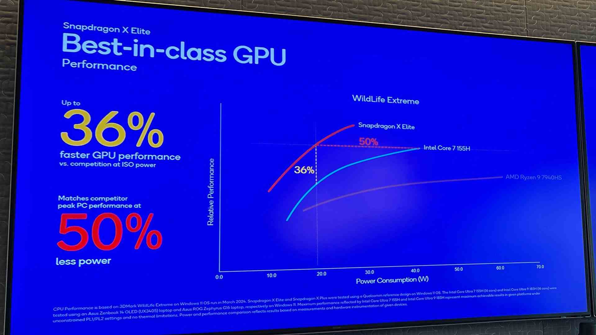 Snapdragon X Elite karşılaştırma tablolarını gösteren TV ekranının fotoğrafı