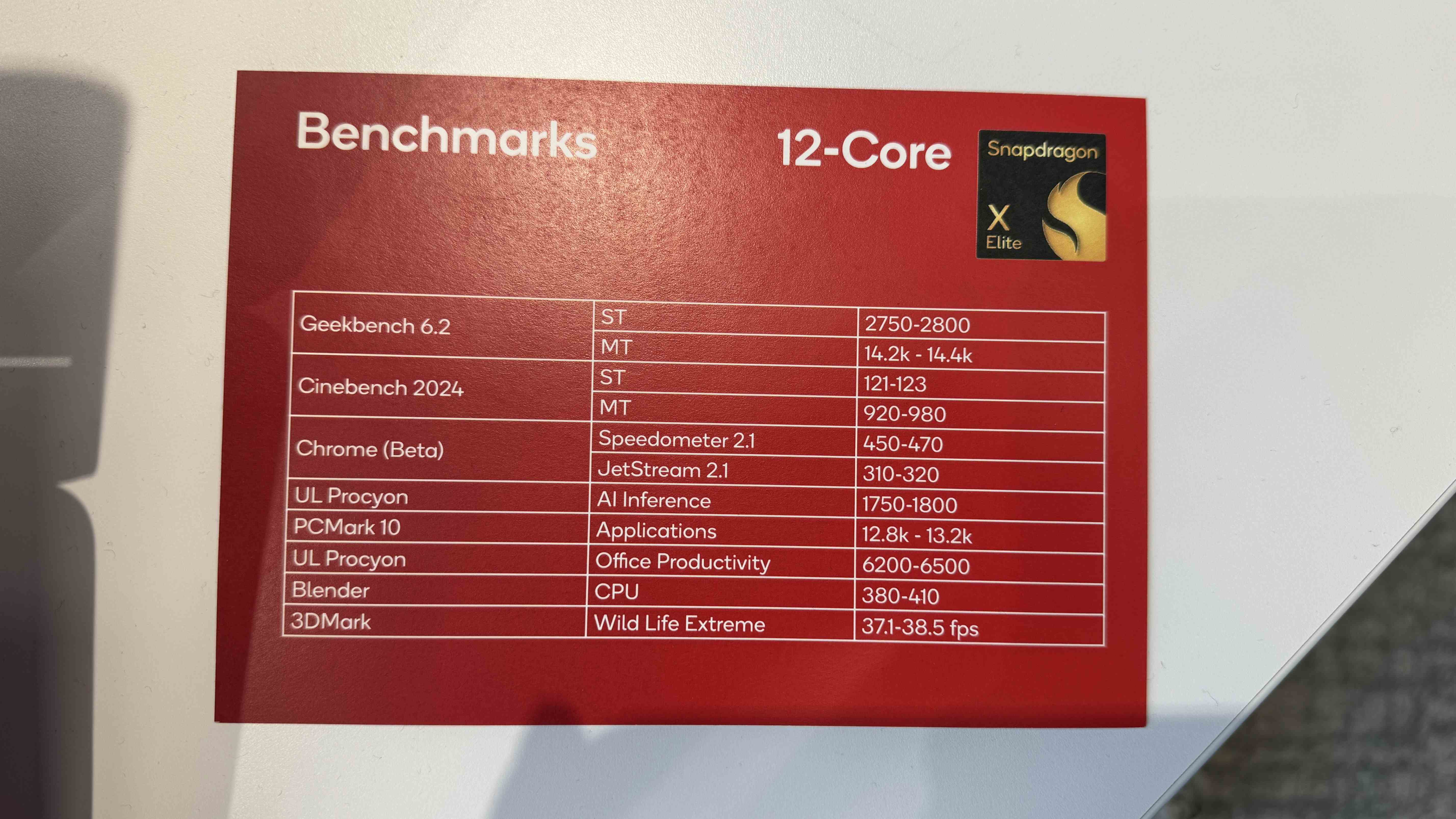 Qualcomm Snapdragon X Elite kıyaslama kartı