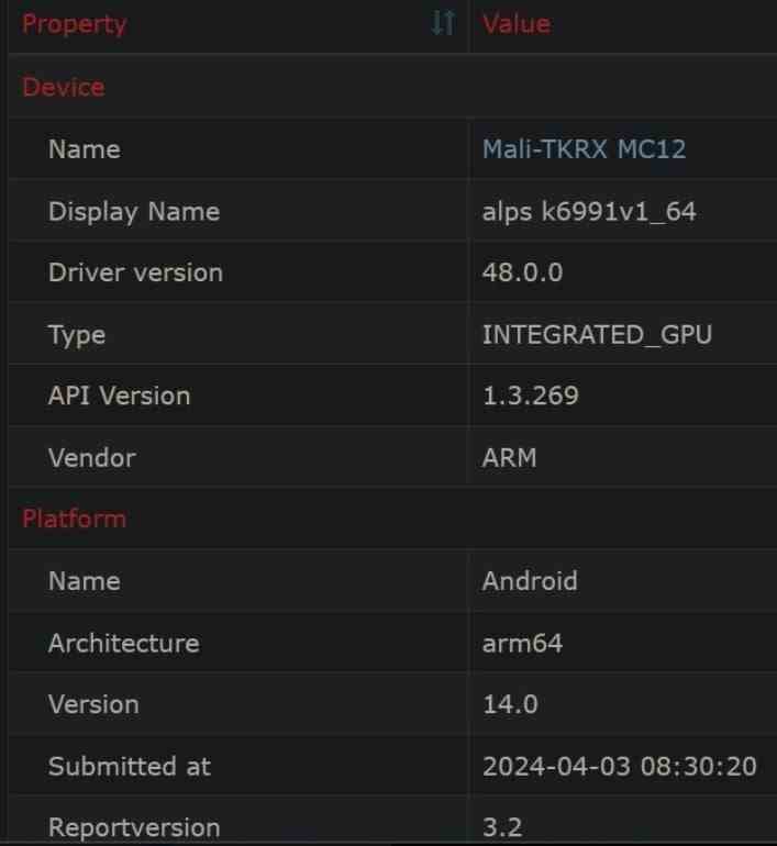 Vulkan GPUInfo veri tabanından alınan bu ekran görüntüsünün Dimensity 9400 SoC'nin içereceği GPU'yu gösterdiği bildiriliyor - MediaTek'in Dimensity 9400 SoC'si 30 milyardan fazla transistörle dolu olabilir