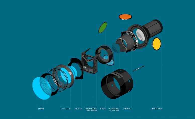 LSST Kamera Bileşenleri