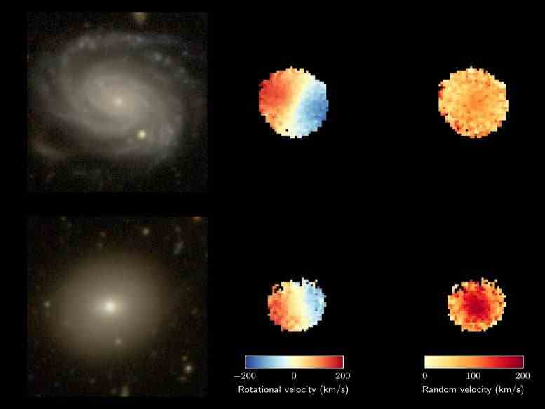 SAMI Galaxy Araştırması Genç ve Yaşlı Karşılaştırması