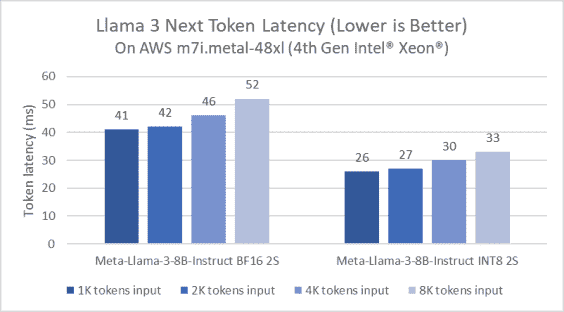 lama3-aws-performans-grafiği1