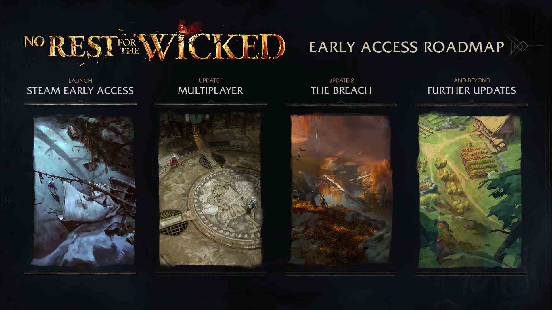 Wicked Steam Erken Erişim yol haritası için Dinlenme Yok - 