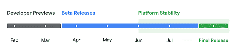 Zaman çizelgesi, Android 15'in geliştirici önizlemesinin, beta ve kararlı sürümünün ne zaman yayınlanacağını gösteriyor