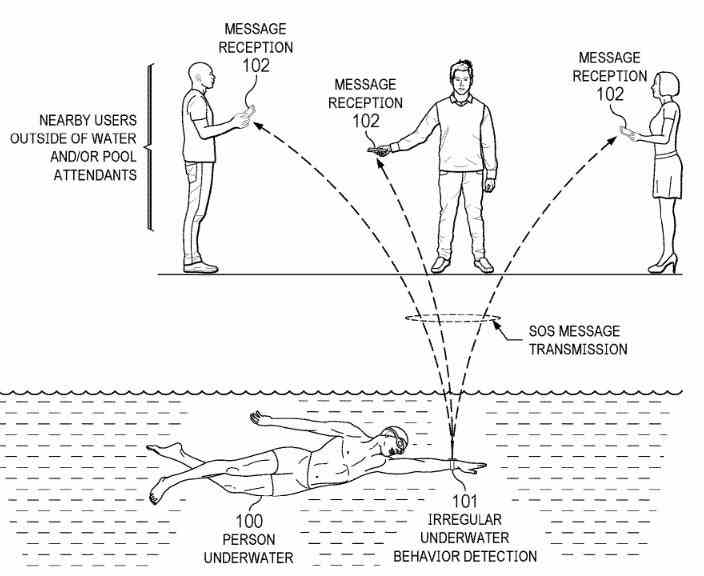 Apple'ın patent başvurusundan örnek: Gelecekteki Apple Watch modeli, bir kullanıcının boğulduğunu tespit edip yardım çağırabilir