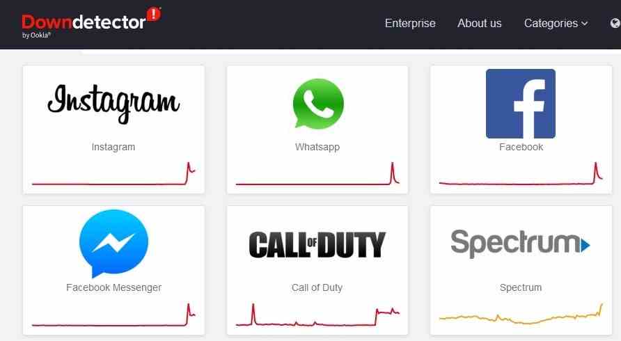 Meta'nın dört temel uygulaması çöktü ve Downdetector web sitesinde baskın durumda - Meta'nın dört temel uygulaması Instagram, Whatsapp ve Facebook kullanıcılarının şikayeti üzerine çöktü