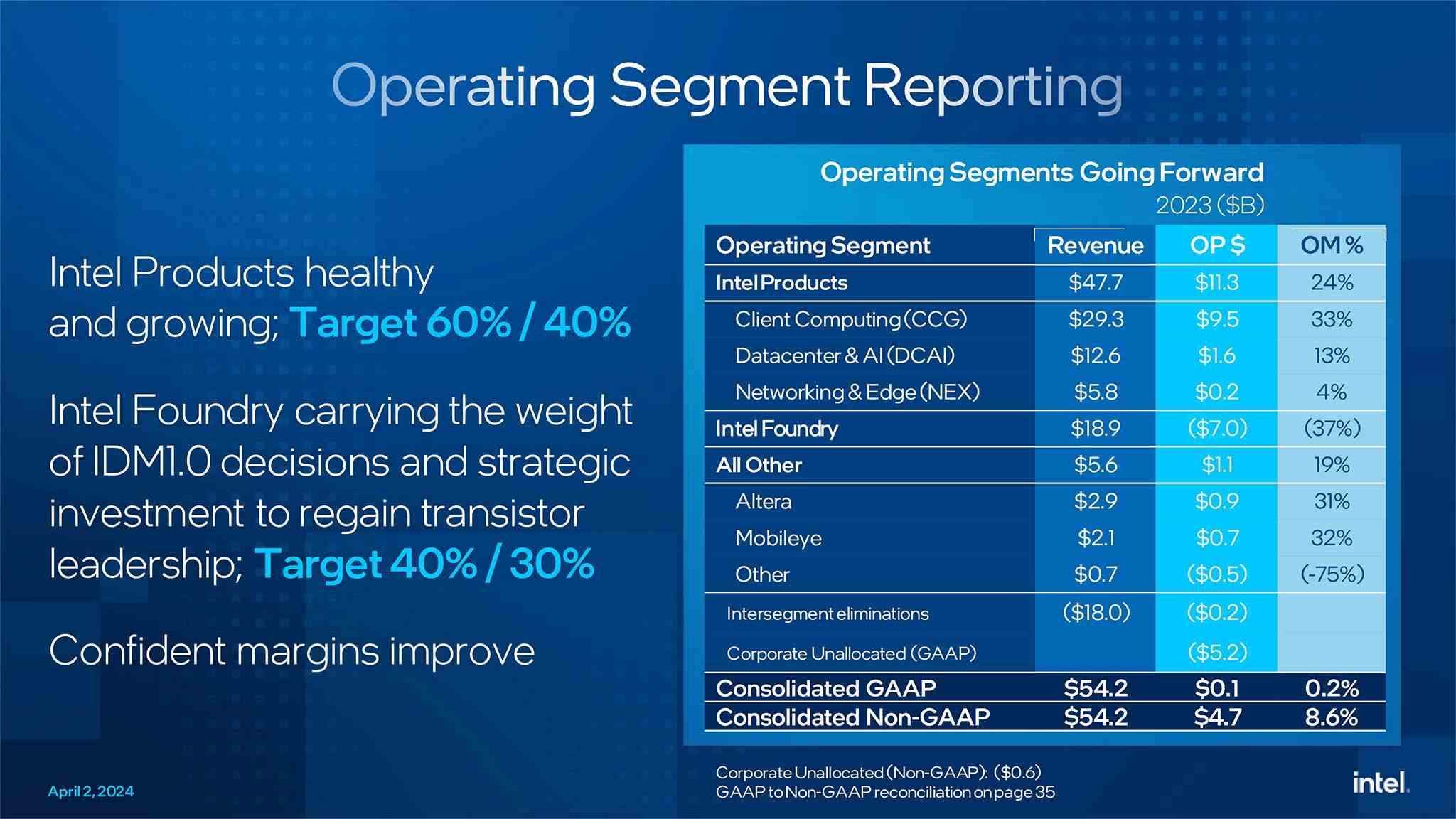 Intel İşletim Segmenti Raporlaması 2024