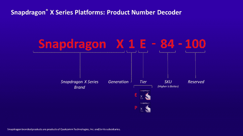 Qualcomm, Apple'ın başarısını tekrarlayıp PC pazarını değiştirebilecek mi?  Windows dizüstü bilgisayarlar için Snapdragon X Elite ve X Plus SoC'ler tanıtıldı