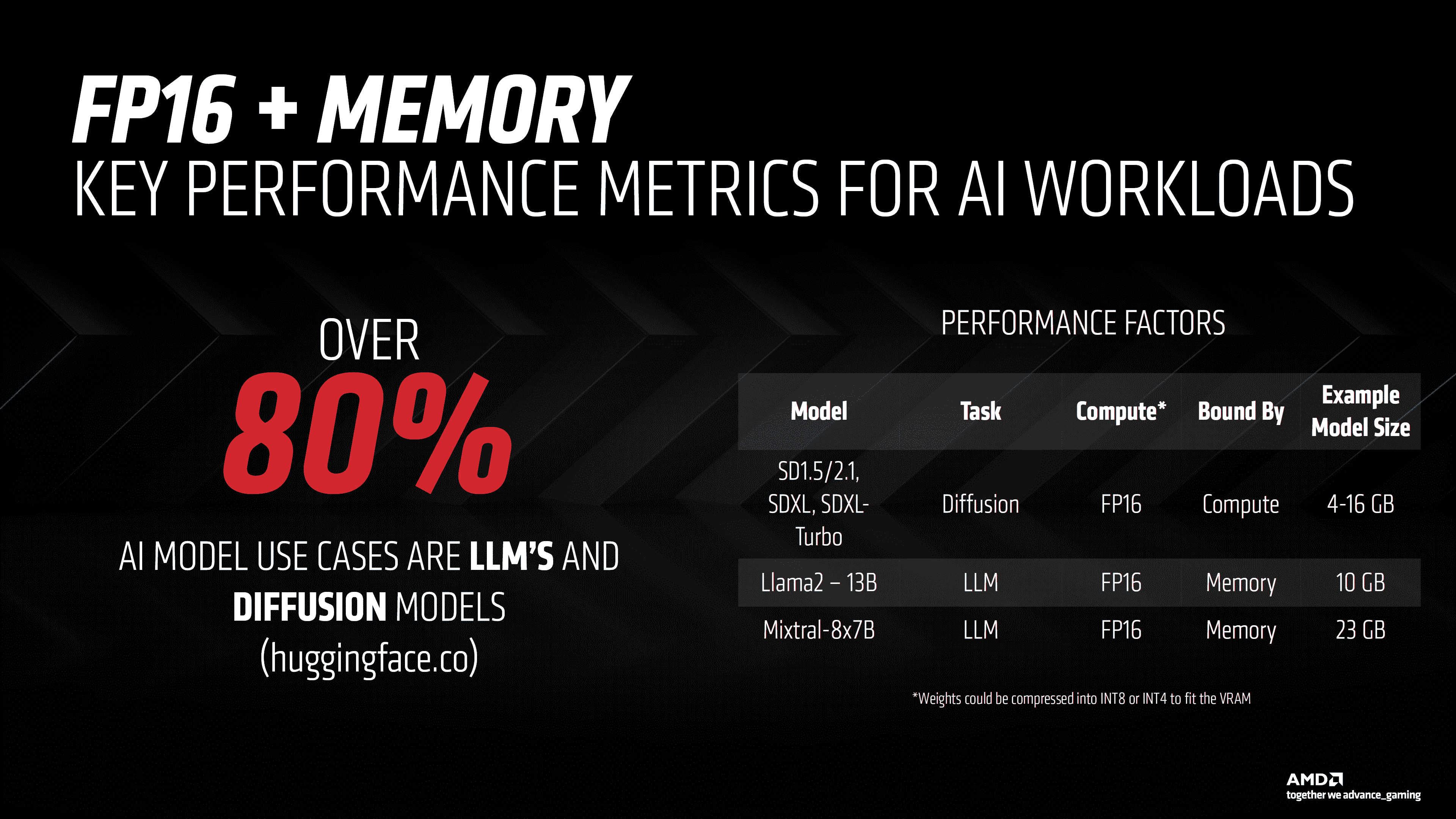 AMD, RDNA 3 GPU'ların ve XDNA NPU'nun Yapay Zeka Yeteneklerinden Bahsediyor: Radeon RX 7800 XTX, Ryzen 7 8700G'den 8 Kat Daha Hızlı 5