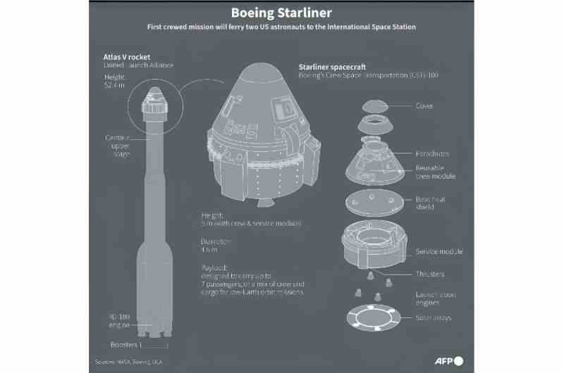 Boeing Starliner